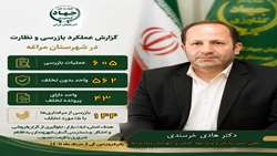  ۶۰۵ مورد بازرسی و پایش میدانی از اول سال ۱۴۰۵ در مراغه